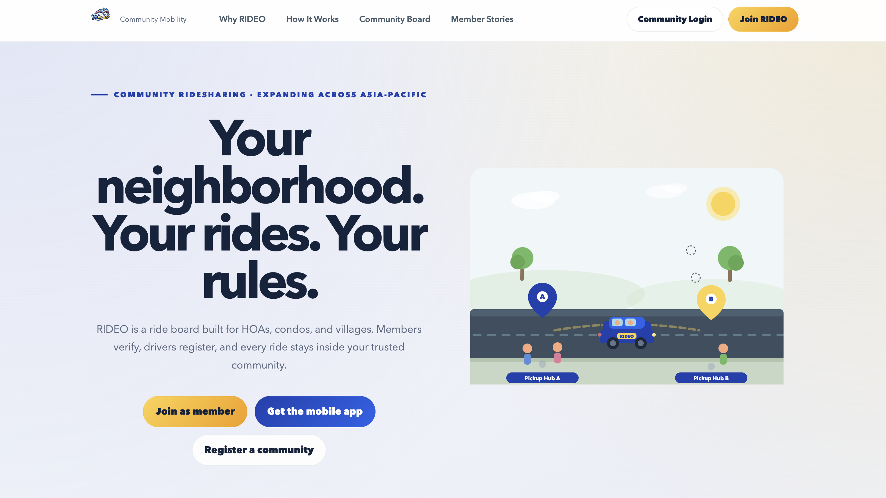 RIDEO PH Community Ridesharing Platform